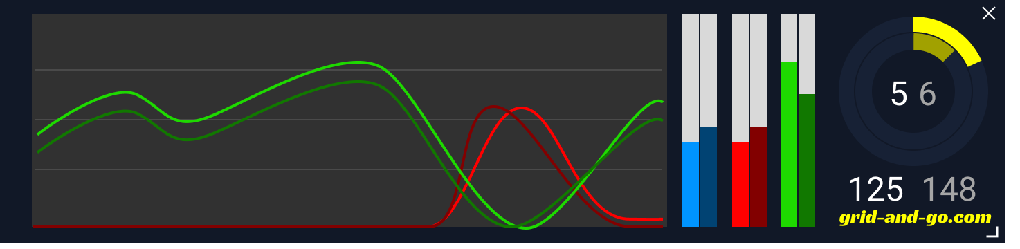 Virtual Coach input comparison overlay